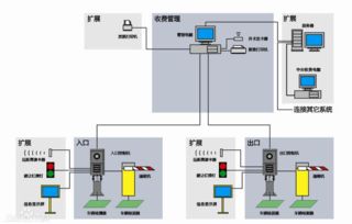 高清车牌识别 驱动智能交通新纪元，引领交通收费设备变革